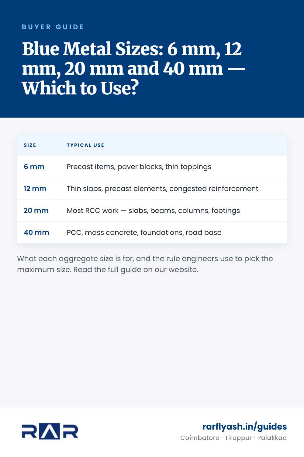 Blue Metal Sizes: 6 mm, 12 mm, 20 mm and 40 mm — Which to Use? — summary table