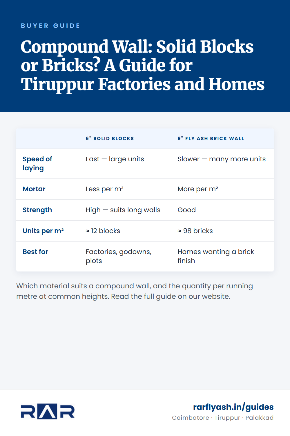 Compound Wall: Solid Blocks or Bricks? A Guide for Tiruppur Factories and Homes — summary table