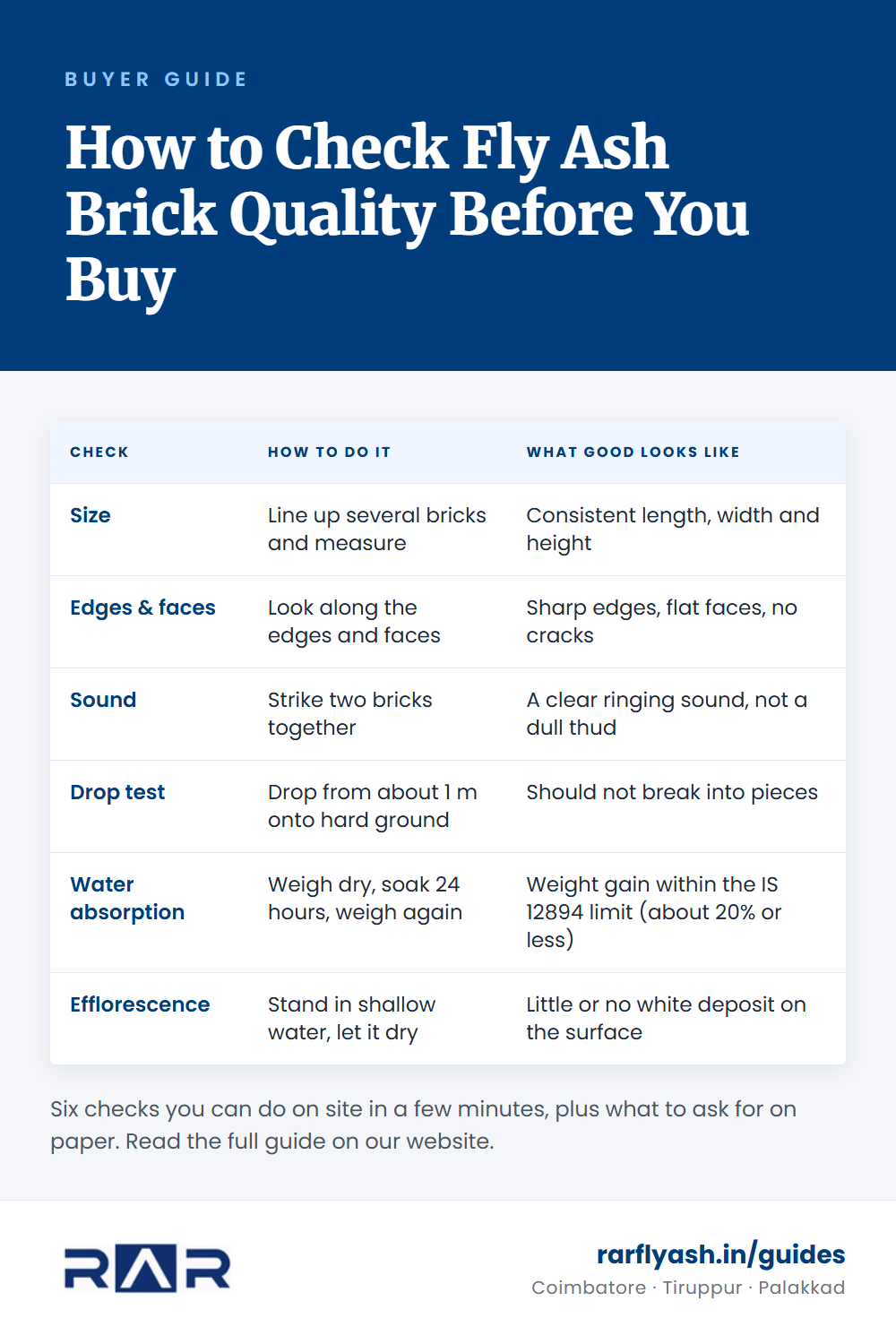 How to Check Fly Ash Brick Quality Before You Buy — summary table