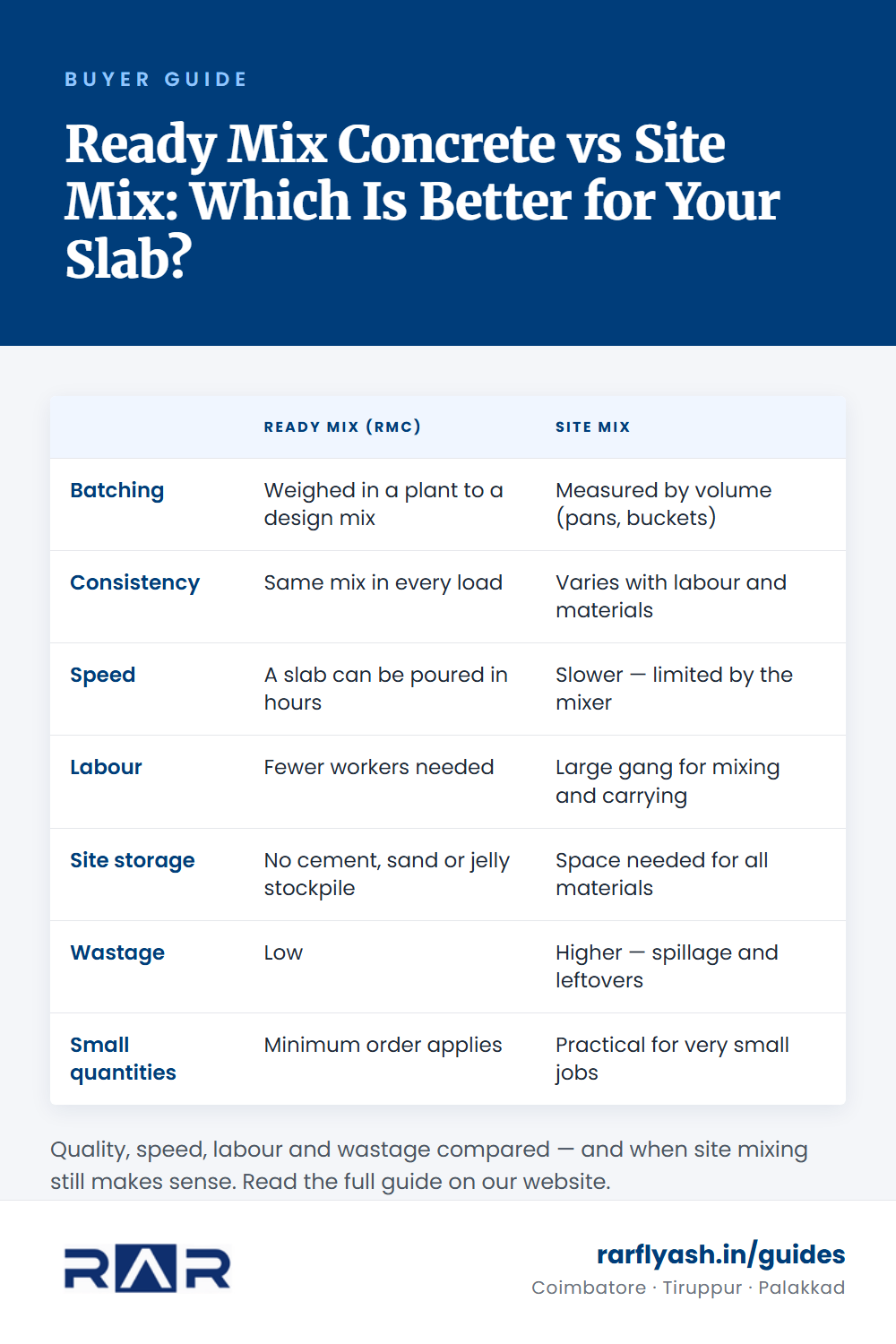 Ready Mix Concrete vs Site Mix: Which Is Better for Your Slab? — summary table